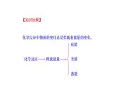 2.2.2 化学反应能量转化的重要应用——化学电池 课件 2022-2023学年高一化学鲁科版（2019）必修第二册