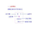 1.2.2 元素周期表 课件 2022-2023学年高一化学鲁科版（2019）必修第二册