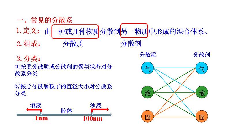 1.3  物质的分散系 课件（36张） 2022-2023 苏教版 高中化学 必修第一册07