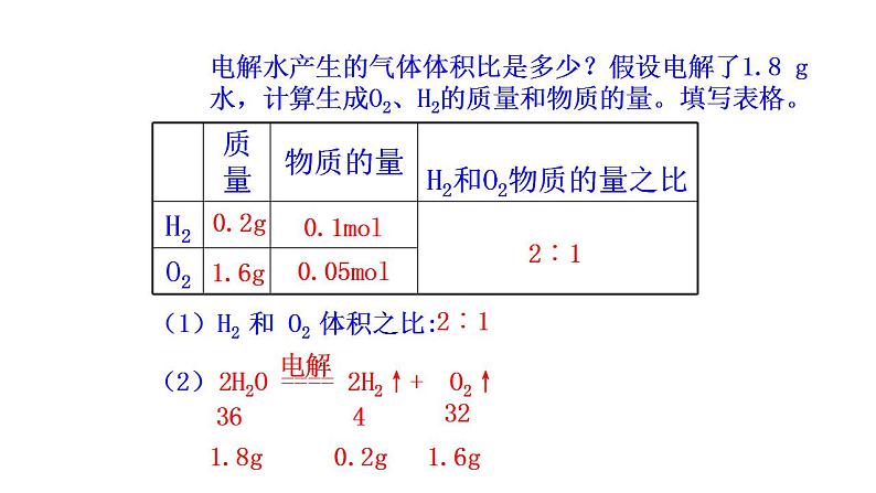 1.2.2气体摩尔体积 课件（31张） 2022-2023 苏教版 高中化学 必修第一册第6页