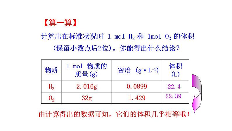 1.2.2气体摩尔体积 课件（31张） 2022-2023 苏教版 高中化学 必修第一册第8页