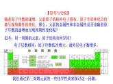 必做实验：钠、镁、铝性质的递变 课件（24张） 2022-2023 苏教版 高中化学 必修第一册