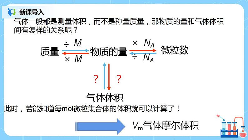 2.8《气体摩尔体积 阿伏伽德罗定律》课件+教案03