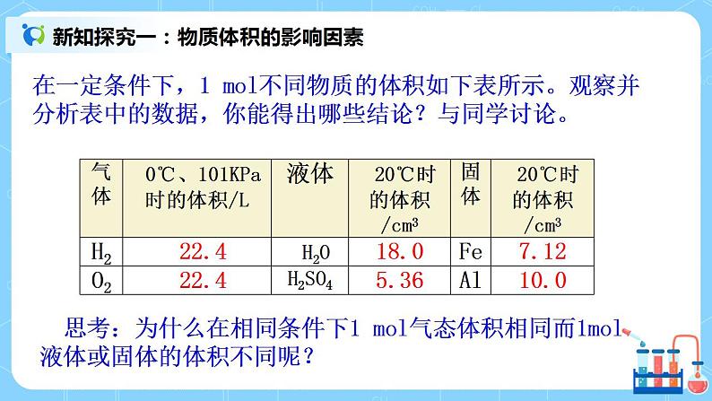 2.8《气体摩尔体积 阿伏伽德罗定律》课件+教案04