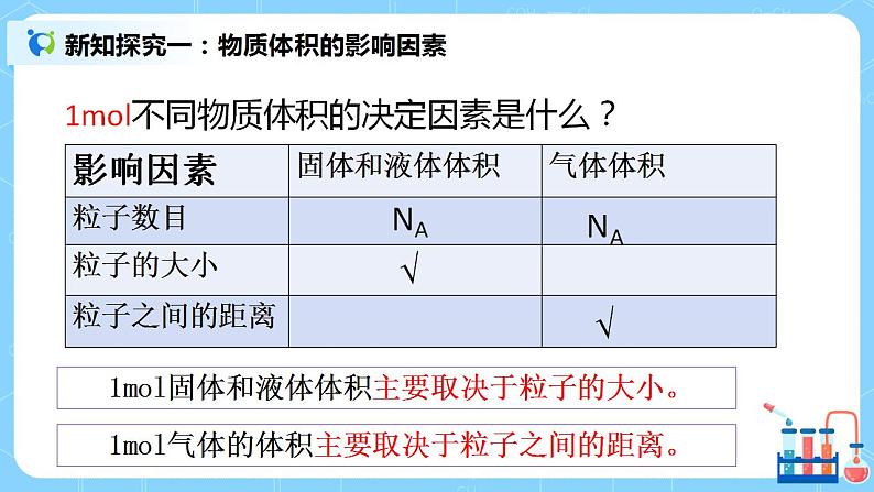 2.8《气体摩尔体积 阿伏伽德罗定律》课件+教案06