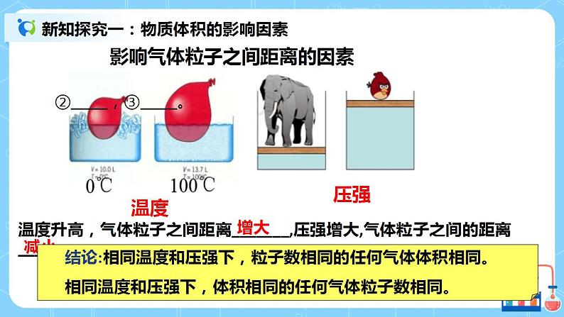 2.8《气体摩尔体积 阿伏伽德罗定律》课件+教案08