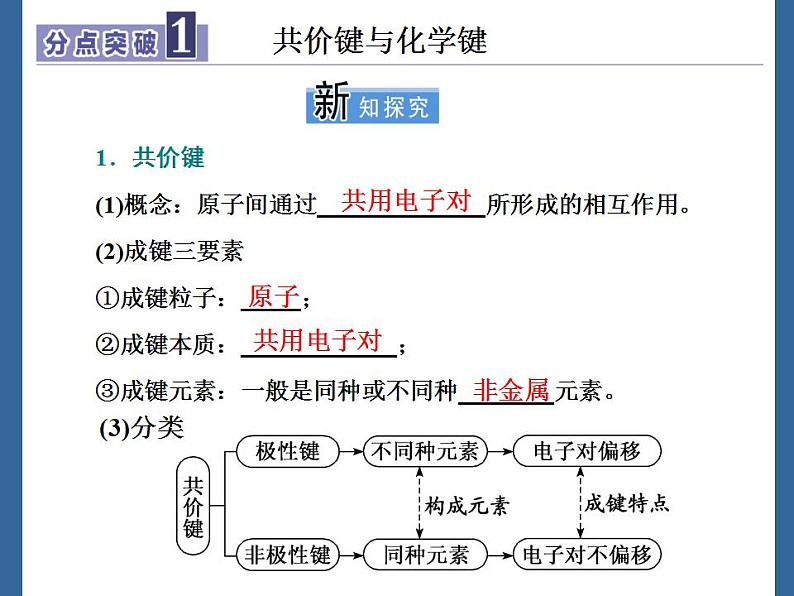 高中化学必修一 《第三节 化学键》优秀教学课件第2页