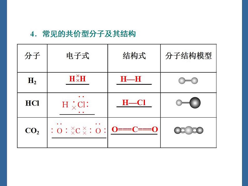 高中化学必修一 《第三节 化学键》优秀教学课件第5页