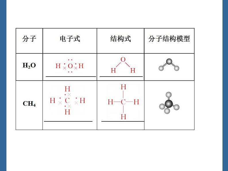 高中化学必修一 《第三节 化学键》优秀教学课件第6页