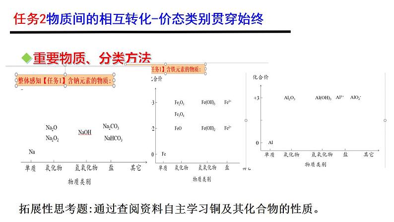 高中化学必修一 《本册综合》优秀教学课件.第7页