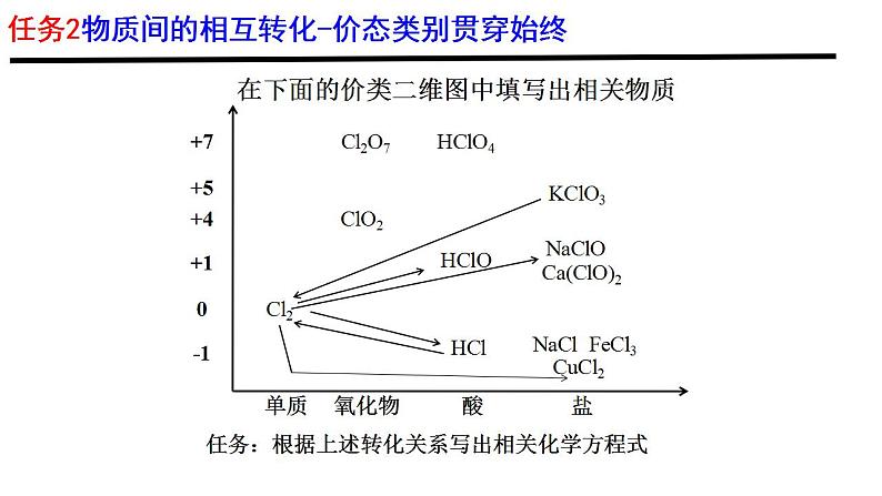 高中化学必修一 《本册综合》优秀教学课件.第8页