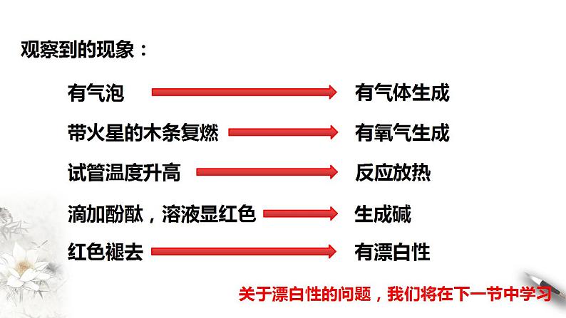 高中化学必修一 1.2  钠的几种化合物  焰色试验 课件第7页