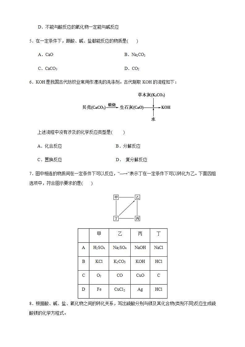 高中化学必修一 1.2 物质的转化 练习原卷版）第2页