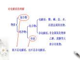 高中化學(xué)必修一 1.2.1 電解質(zhì)的電離課件