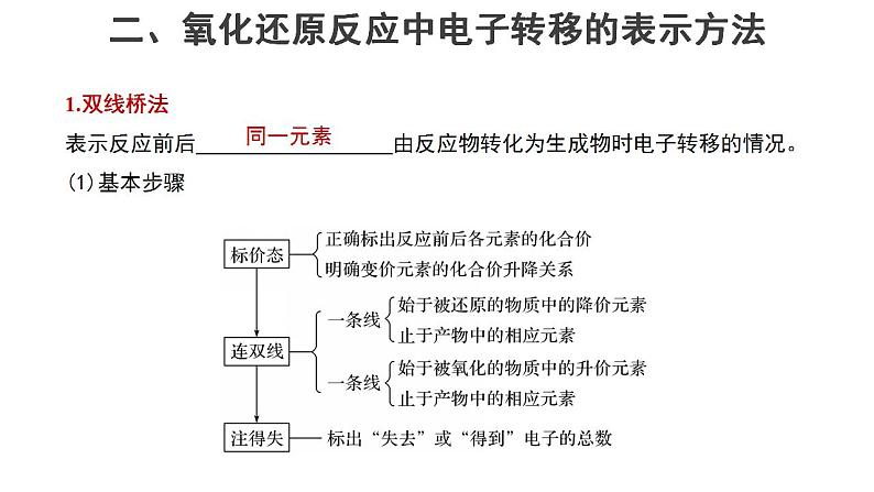 高中化学必修一 1.3氧化还原反应第2课时参考课件03