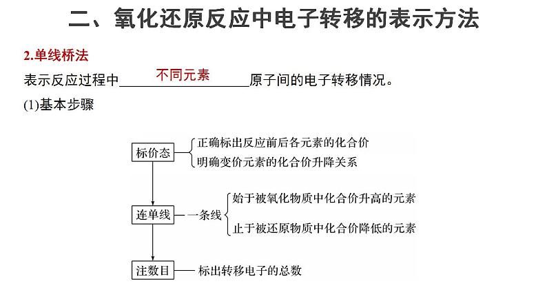 高中化学必修一 1.3氧化还原反应第2课时参考课件05