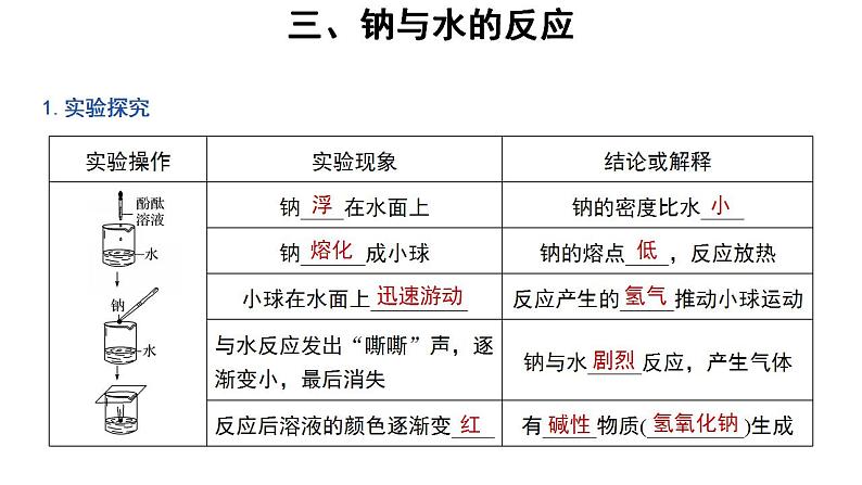 高中化学必修一 2.1钠及其化合物第1课时参考课件07
