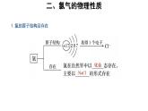 高中化学必修一 2.2及其化合物 第1课时 参考课件