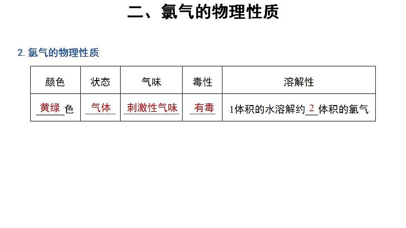 高中化学必修一 2.2及其化合物 第1课时 参考课件04