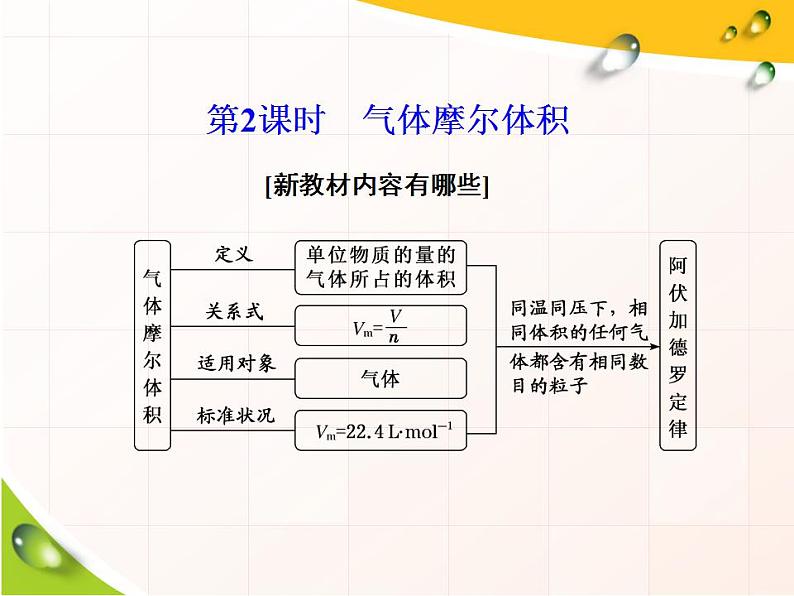 高中化学必修一 2.3  第2课时　气体摩尔体积 29 课件02