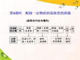 高中化学必修一 2.3 第4课时　配制一定物质的量浓度的溶液 33 课件