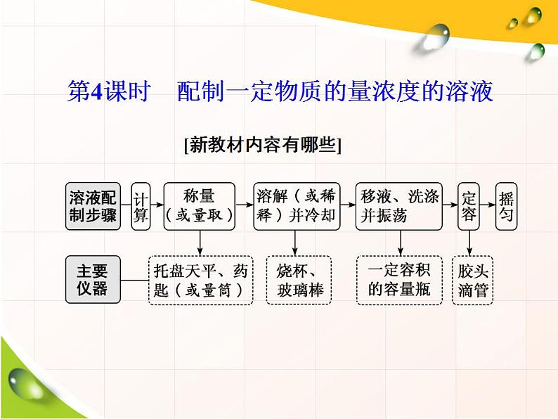 高中化学必修一 2.3 第4课时　配制一定物质的量浓度的溶液 33第2页