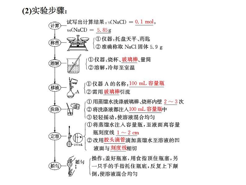 高中化学必修一 2.3 第4课时　配制一定物质的量浓度的溶液 33第7页