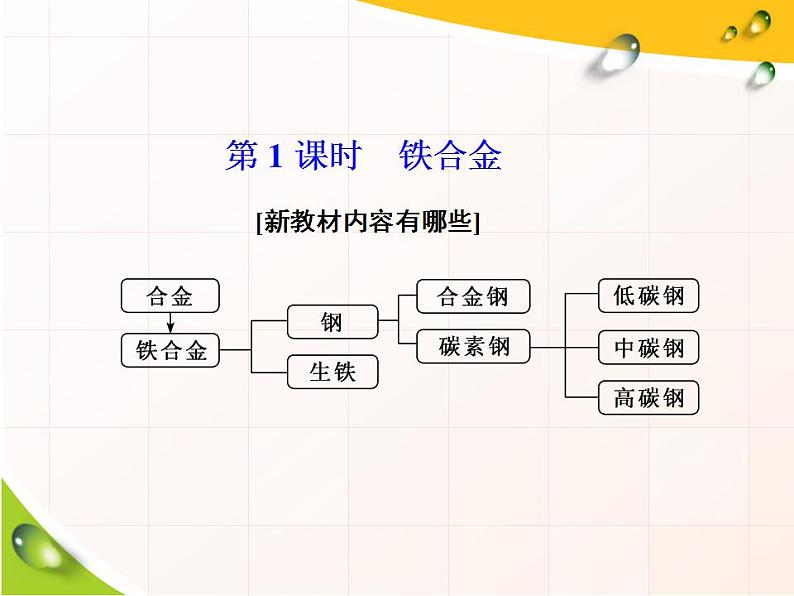 高中化学必修一 3.2  第1课时　铁合金 32 课件02