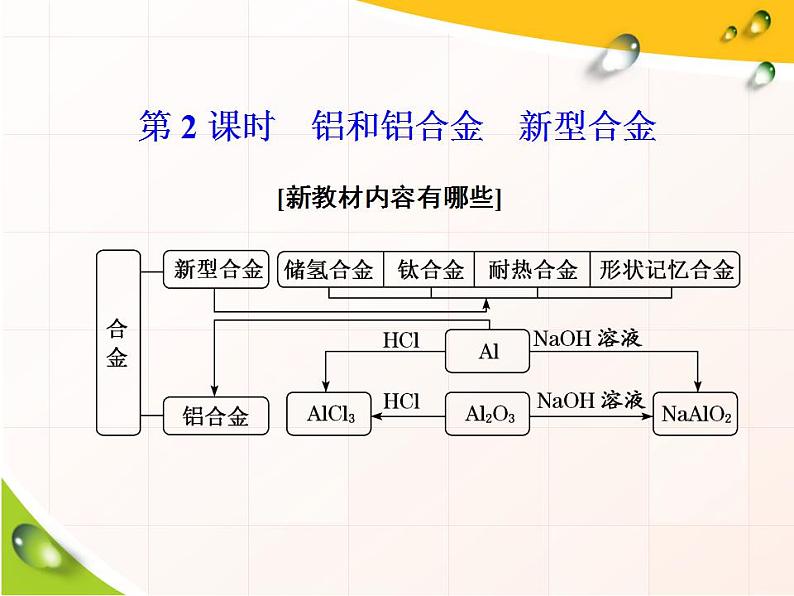 高中化学必修一 3.2  第2课时　铝和铝合金　新型合金 30 课件02