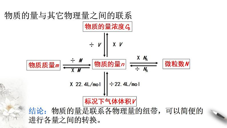 高中化学必修一 3.2.2 新型合金  物质的量在化学方程式计算中的应用课件(共18张)第7页