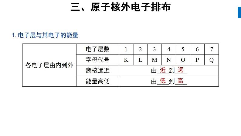 高中化学必修一 4.1 原子结构与元素周期表 第1课时 参考课件06