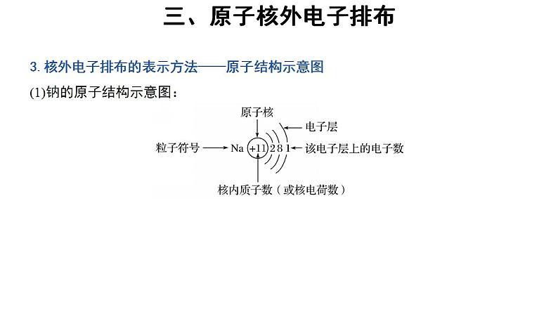 高中化学必修一 4.1 原子结构与元素周期表 第1课时 参考课件08