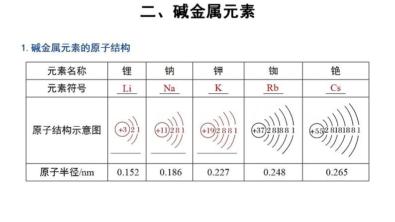 高中化学必修一 4.1原子结构与元素周期表 第4课时 参考课件03