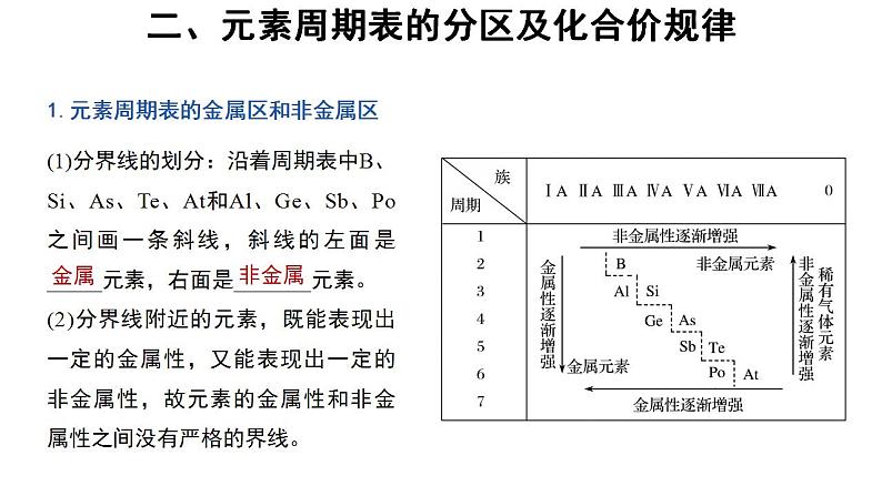 高中化学必修一 4.2 元素周期律 第2课时 参考课件03