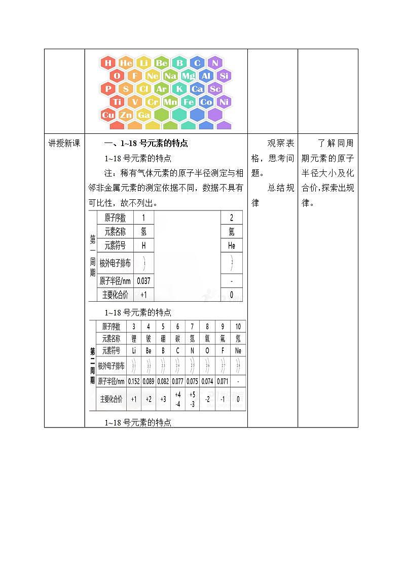 高中化学必修一 4.2 《第二节 元素周期律》名师精品教案教学设计第2页