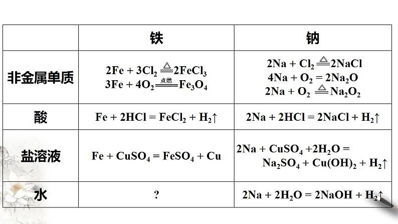 高中化学必修一 3.1.1 铁的单质 铁的氧化物课件08