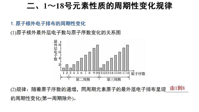 高中化学必修一 4.2 元素周期律 第1课时 参考课件03