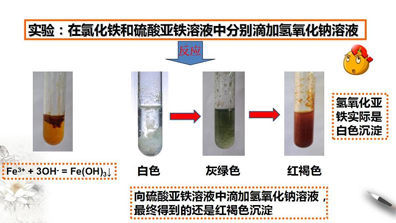 高中化学必修一 3.1.2 铁的氢氧化物  铁盐和亚铁盐课件第4页