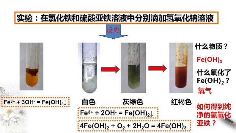高中化学必修一 3.1.2 铁的氢氧化物  铁盐和亚铁盐课件第5页