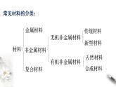 高中化学必修一 3.2.1 铁合金  铝和铝合金课件新