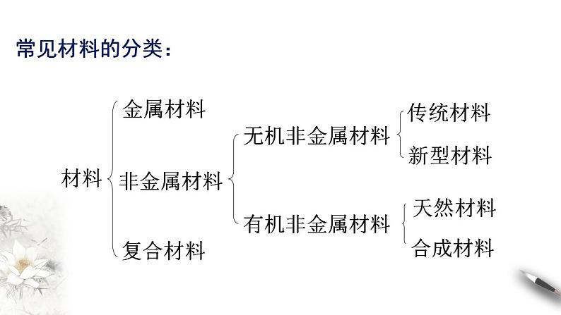 高中化学必修一 3.2.1 铁合金  铝和铝合金课件新02