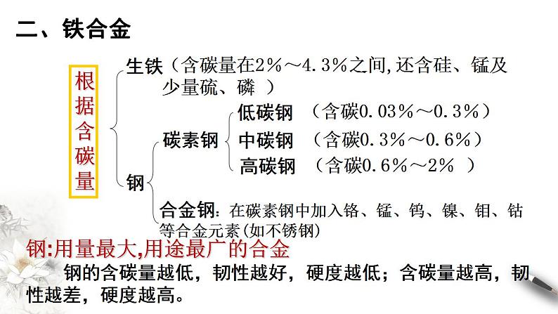 高中化学必修一 3.2.1 铁合金  铝和铝合金课件新08