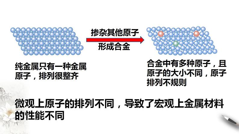 高中化学必修一 3.2.1 铁合金  铝和铝合金课件04