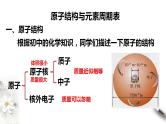 高中化学必修一 4.1.1 原子结构  元素周期表  核素课件