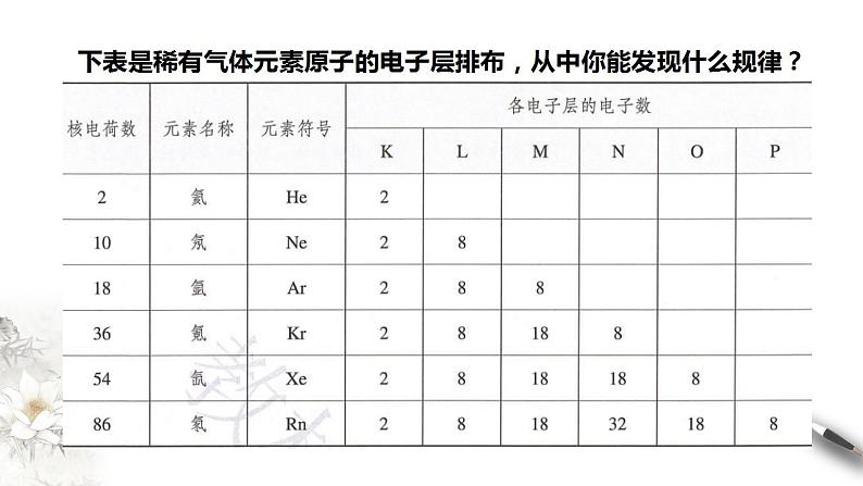 高中化学必修一 4.1.1 原子结构  元素周期表  核素课件07