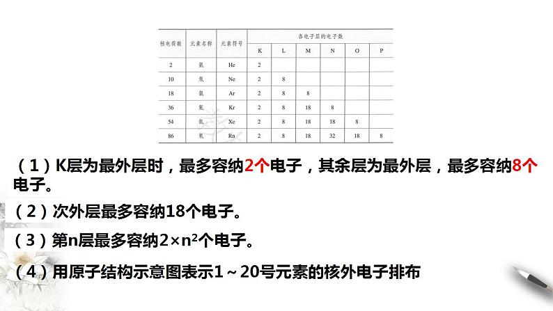 高中化学必修一 4.1.1 原子结构  元素周期表  核素课件08