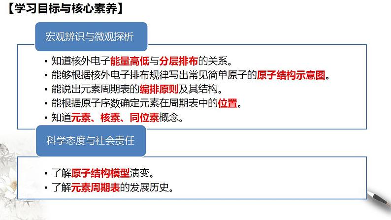 高中化学必修一 4.1.1 原子结构  元素周期表  核素课件新第2页