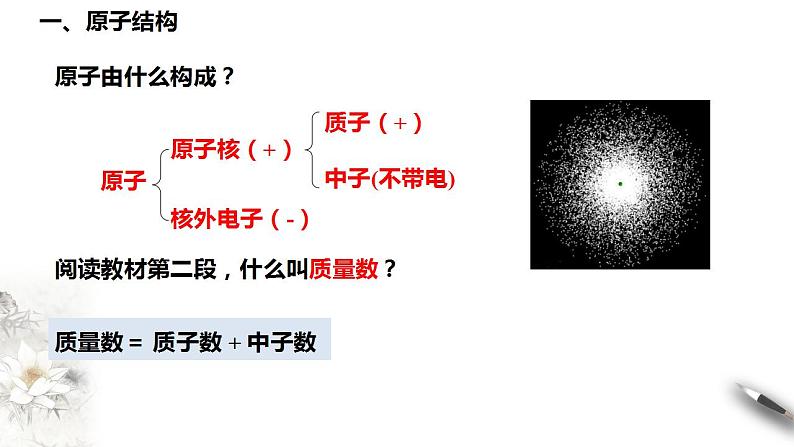 高中化学必修一 4.1.1 原子结构  元素周期表  核素课件新第5页