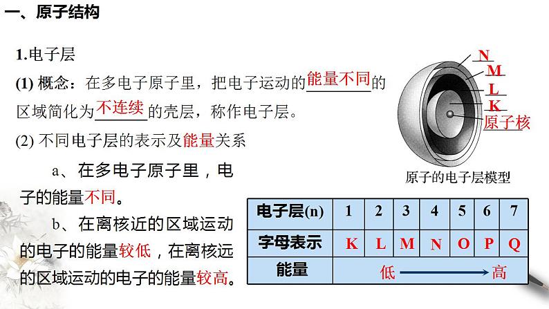 高中化学必修一 4.1.1 原子结构  元素周期表  核素课件新第6页