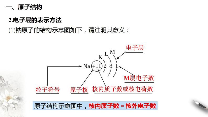 高中化学必修一 4.1.1 原子结构  元素周期表  核素课件新第7页